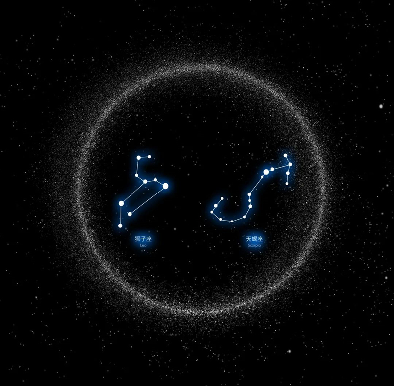 星座圖